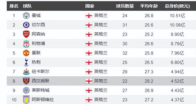 申京-21岁、字母哥-24岁（2019）、贾巴尔25岁（1973）。